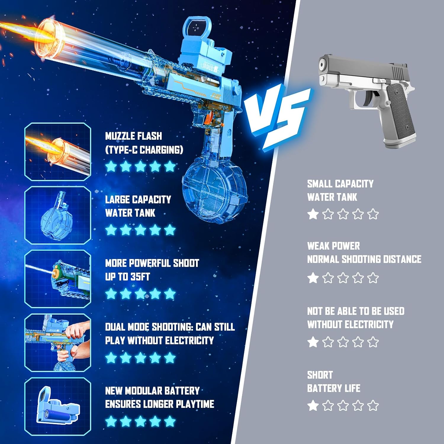 Electric Automatic Water Blaster Gun